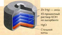 The composition of the batteries